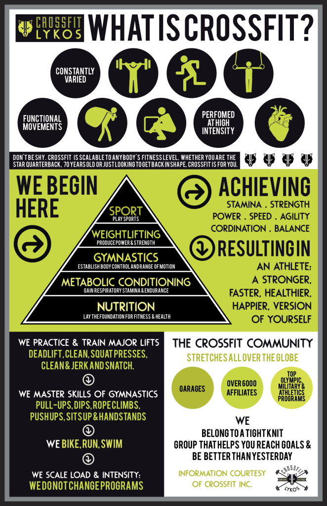 what is crossfit